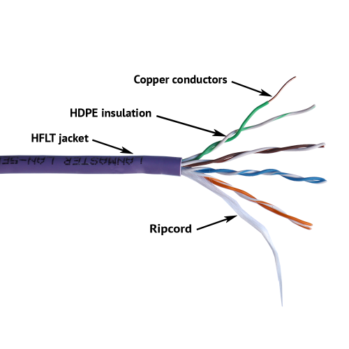 LANMASTER UTP cable, 4x2, cat. 5E, 350 MHz, HFLT, violet, 305 m
